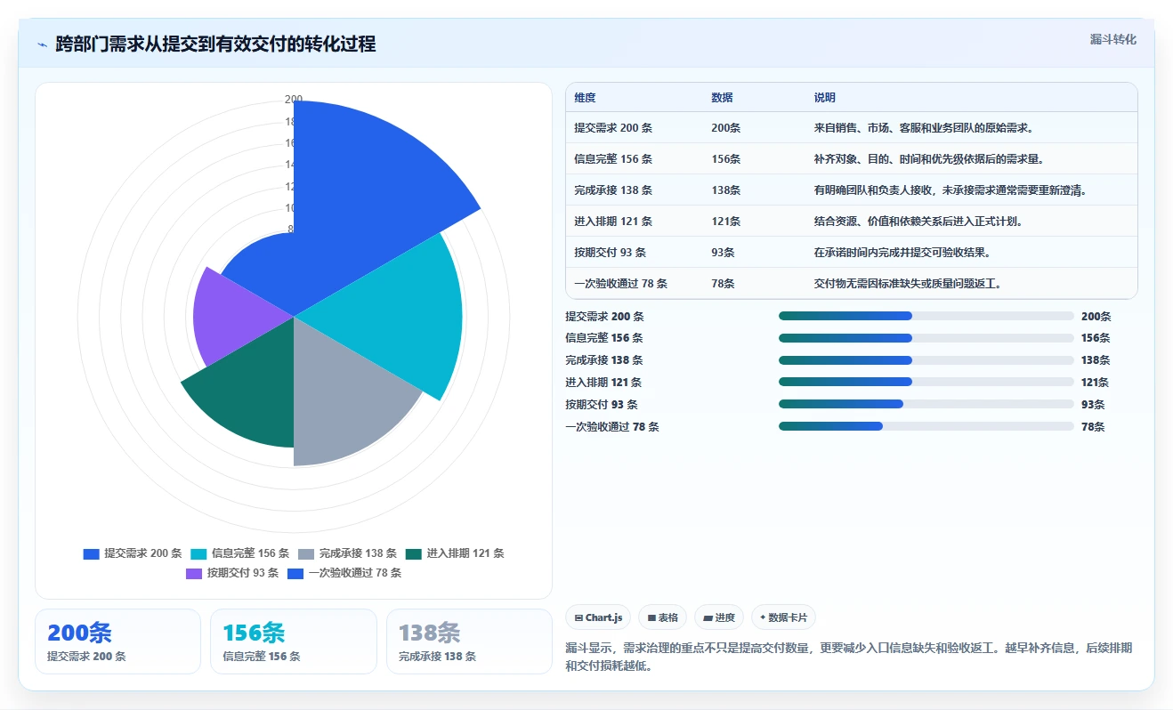运营管理平台实践指南：任务协同的实操教程怎样更有效