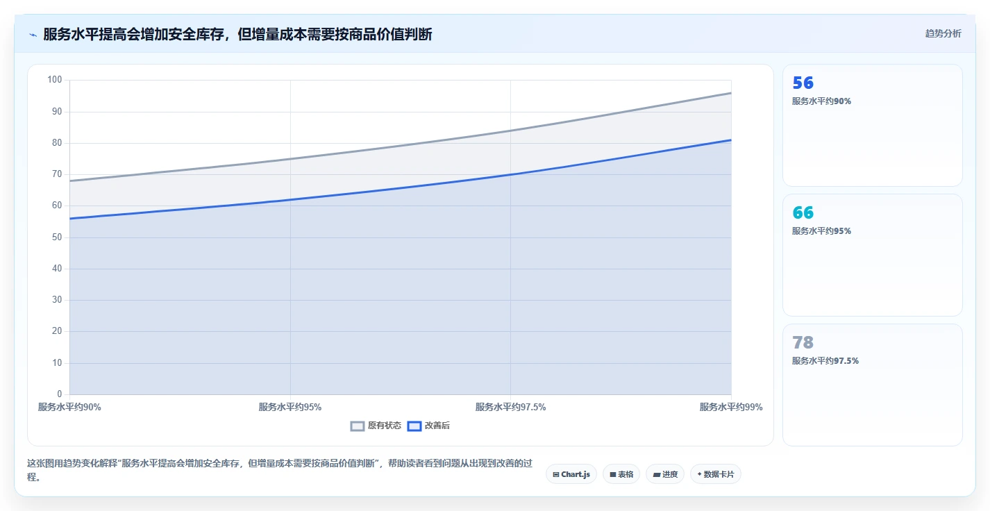 仓库安全库存管理怎么落地?从安全库存公式讲清旺季准备
