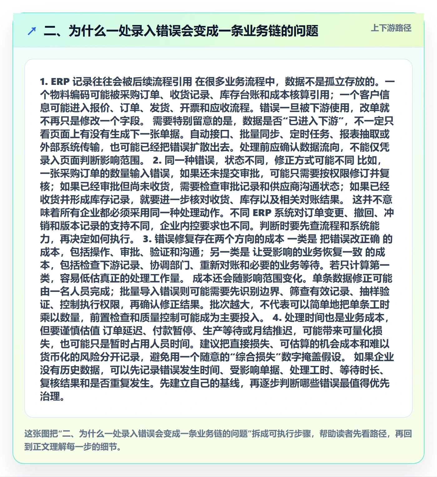 二、为什么一处录入错误会变成一条业务链的问题