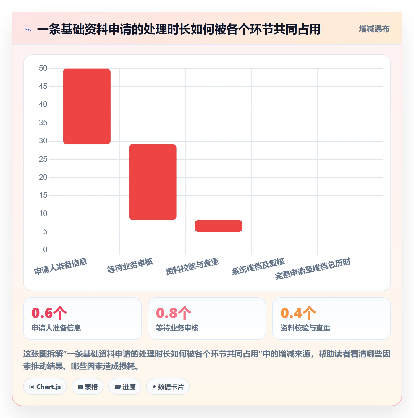 erp数据录入怎么优化？先从基础资料的流程设计入手