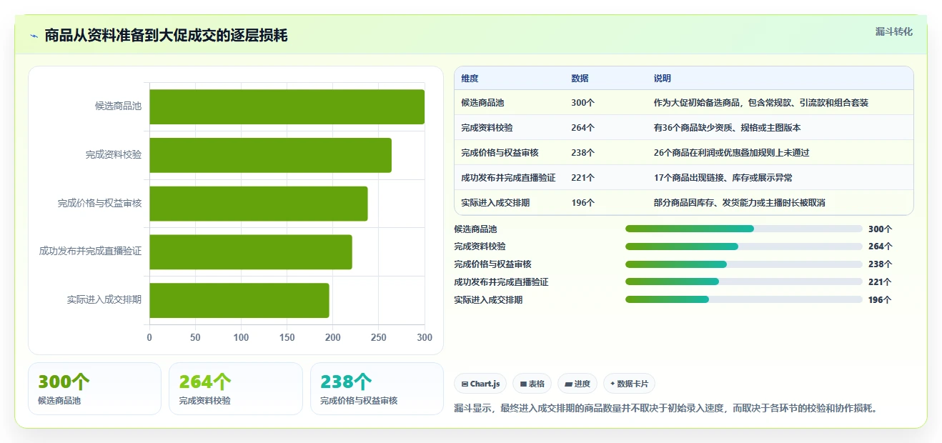电商辅助软件：直播团队选型思路：大促备战应重点评估商品上架