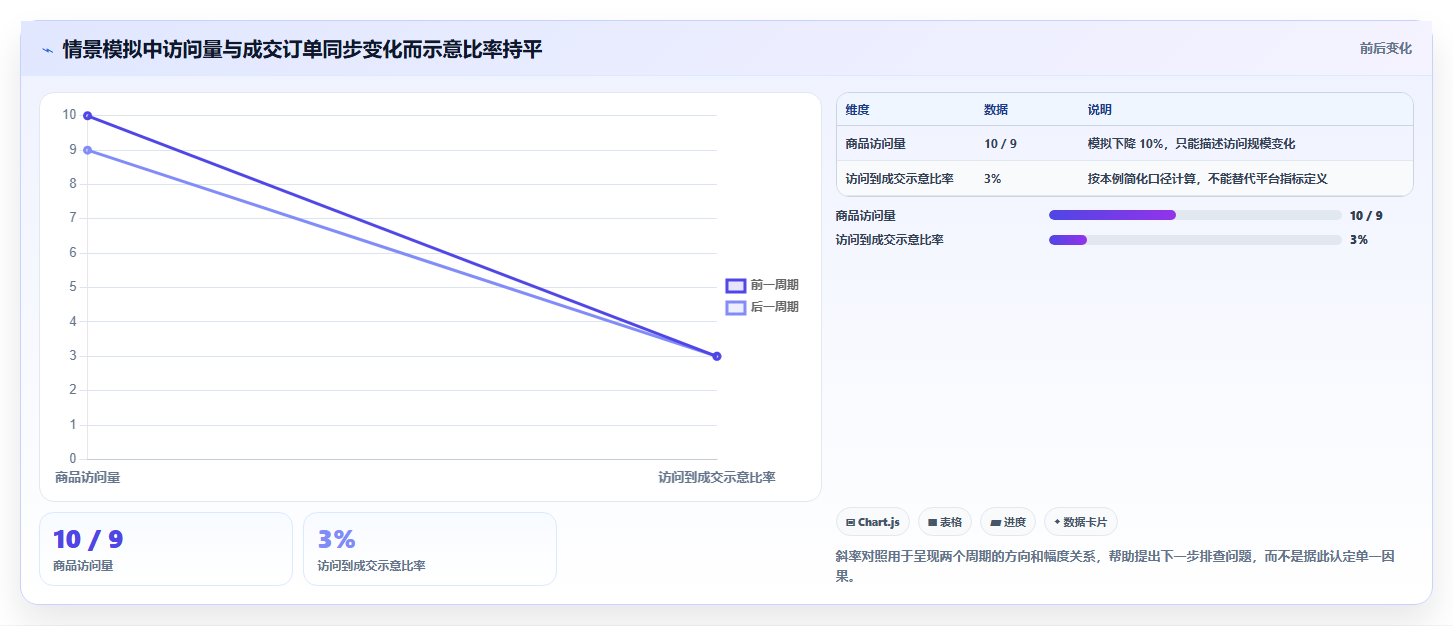拼多多数据分析工具免费决策指南：用日常管理判断店铺诊断方案