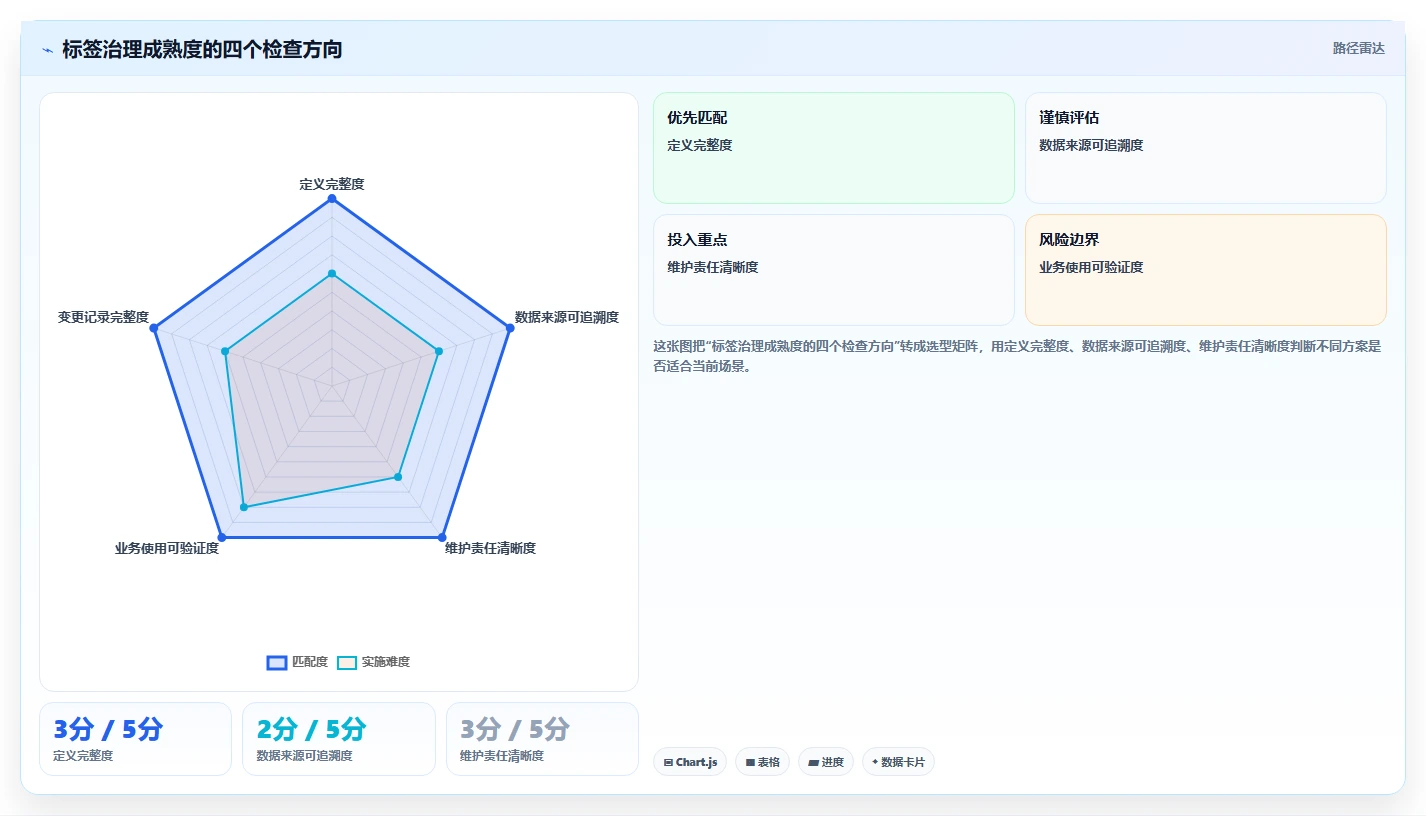 电商crm系统工作指南：用标准化管理解决客户标签问题