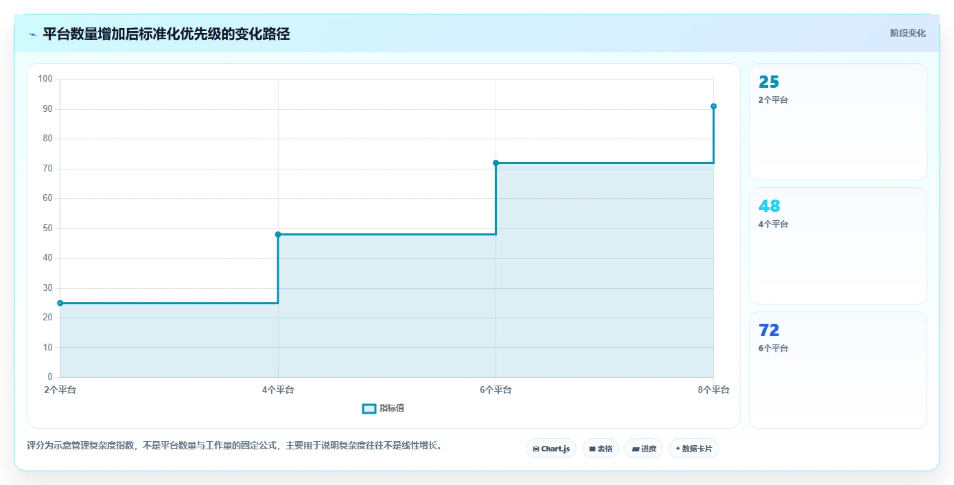 电商管理管理要点：多平台经营的标准化管理如何设计