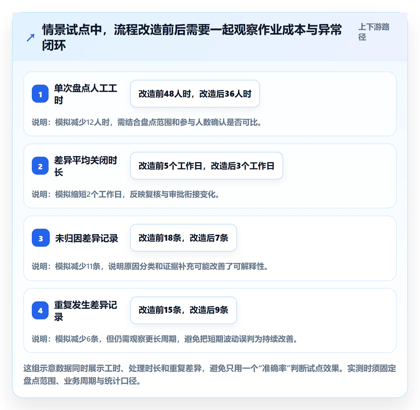 库存管理系统怎么管？以盘点管理为核心的精细化运营方案