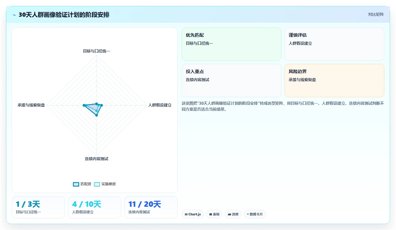 小红书数据分析：市场经理增长版方案：人群画像的目标、动作与检查点