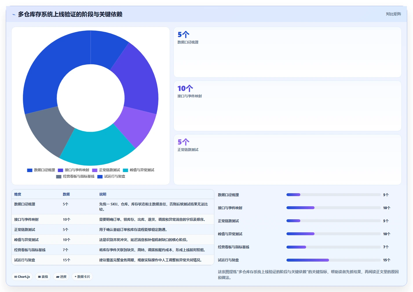电商库存选择标准：多仓同步维度如何评估进阶玩法
