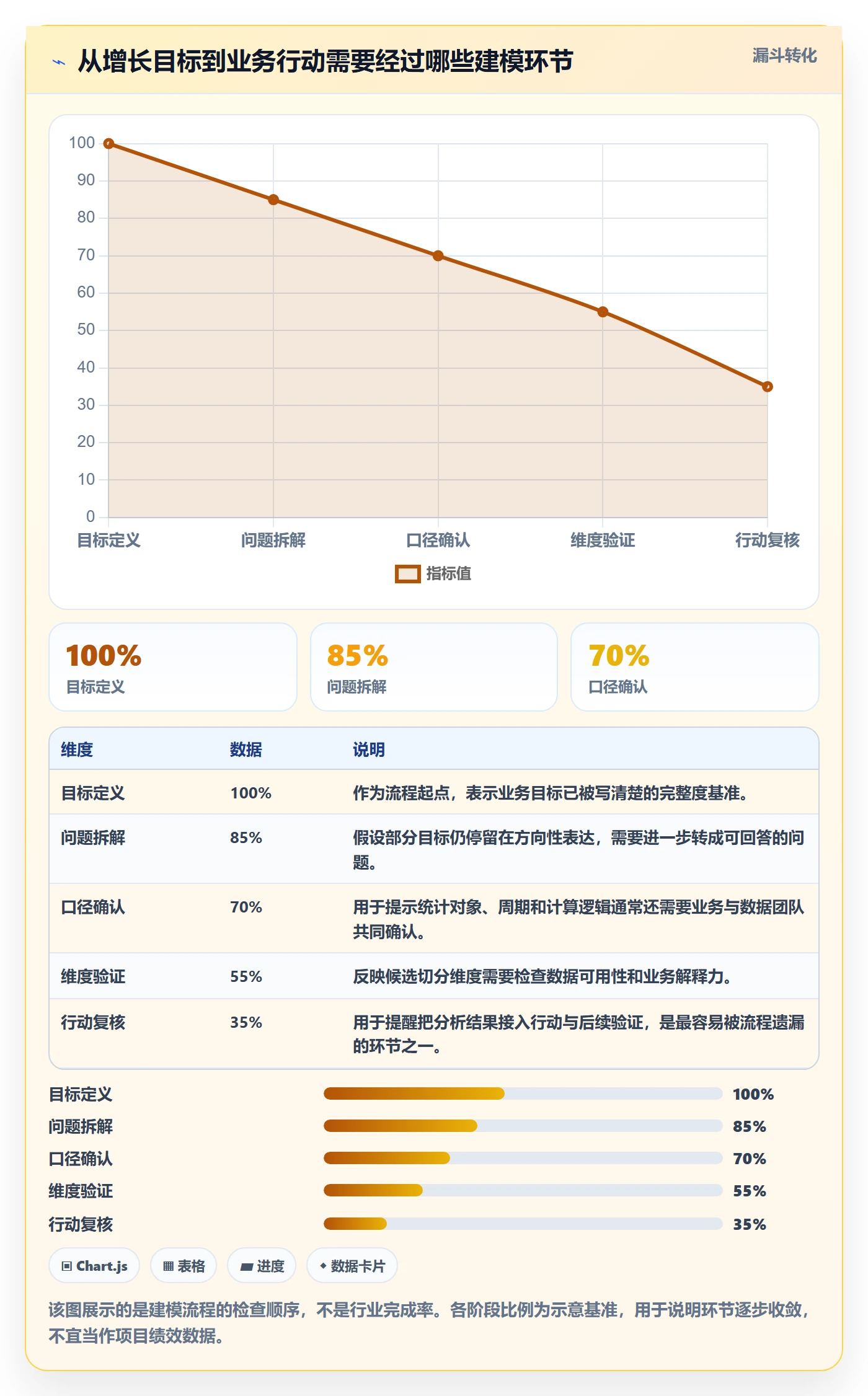 bi 平台工作指南:用增长策略解决指标建模问题