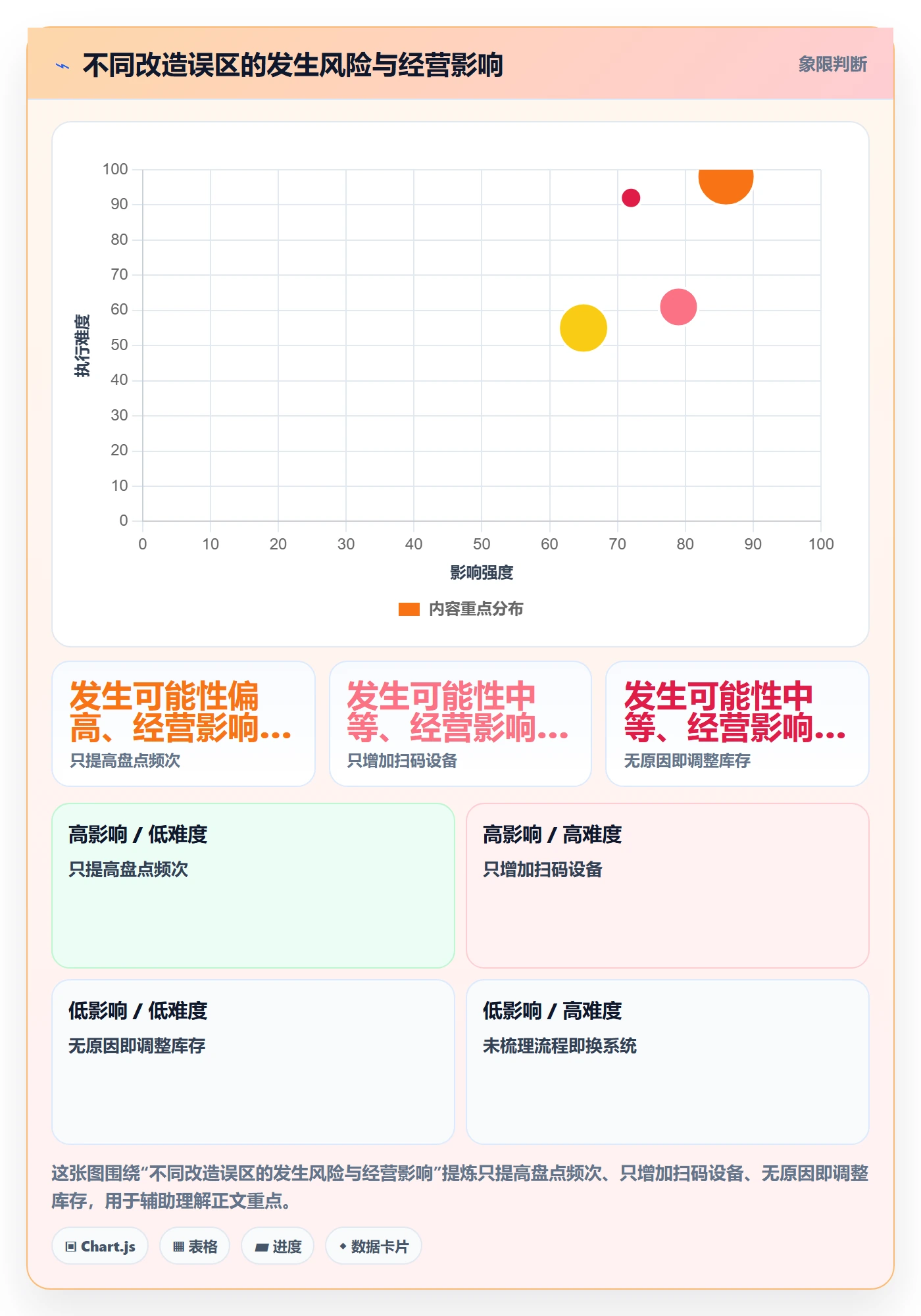 库存管理系统改造重点：从盘点管理推进增长策略