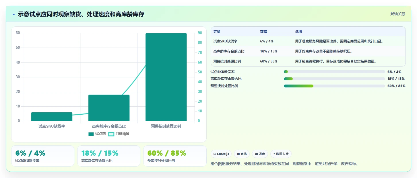 仓库安全库存管理规划方法：缺货风险与自动化方案如何衔接