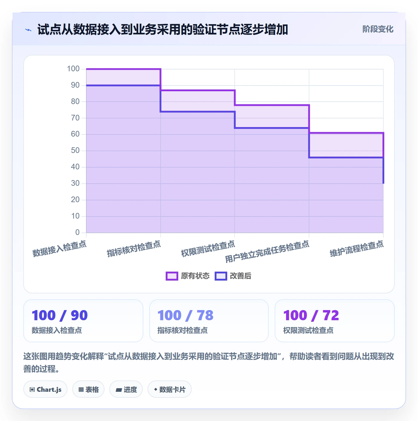 bi 平台优化清单：选型成本与实操教程的关键动作