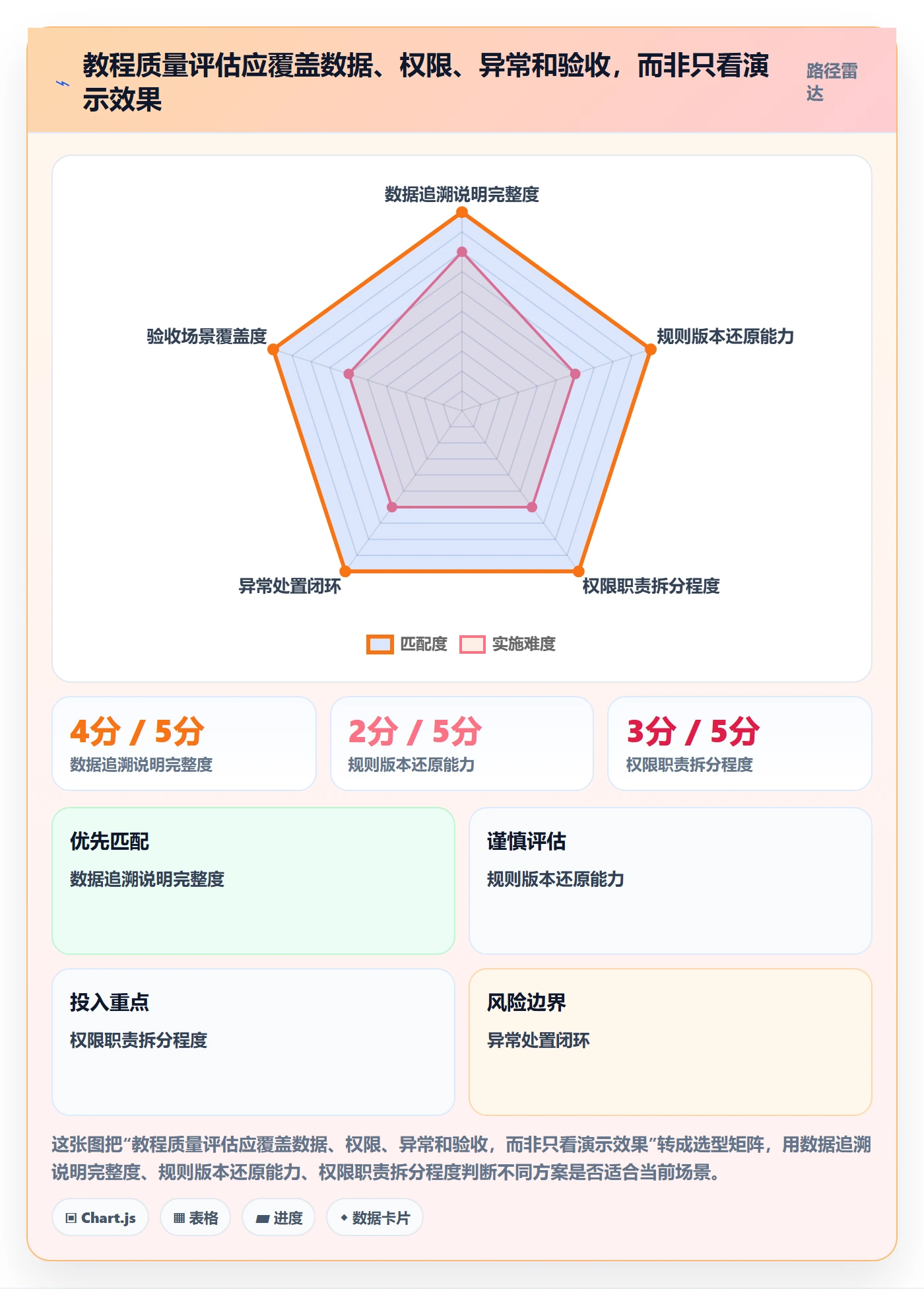 分账系统数据方法：用权限风控支撑实操教程判断