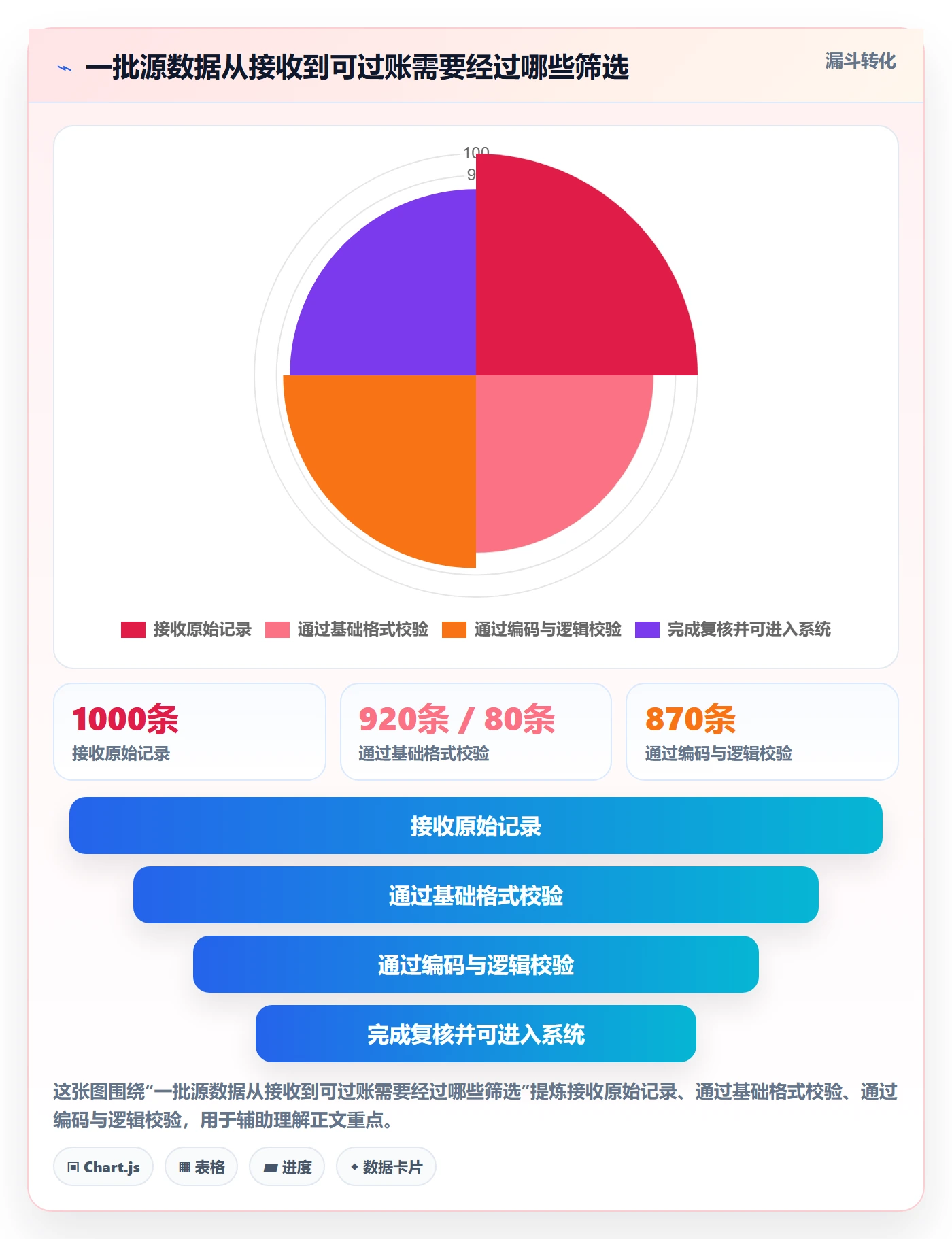 erp数据录入从0到1:单据规范的工具对比与操作要点