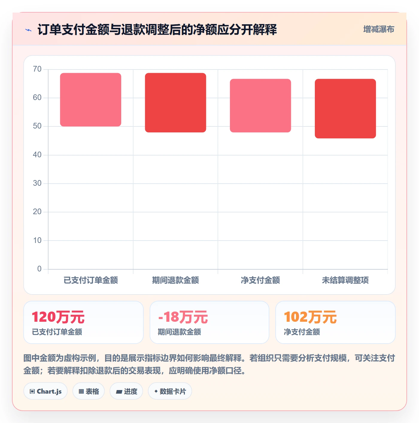 bi 平台管理模板：围绕指标建模开展指标体系