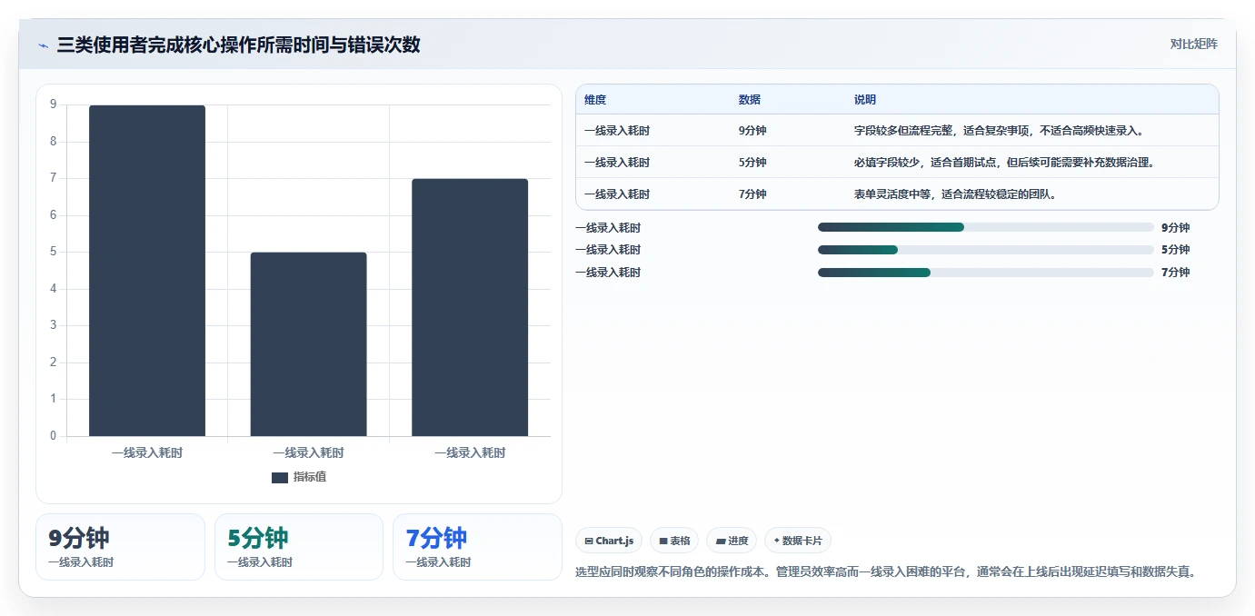 运营管理平台建设路线：从跨部门协作到入门指南分几步