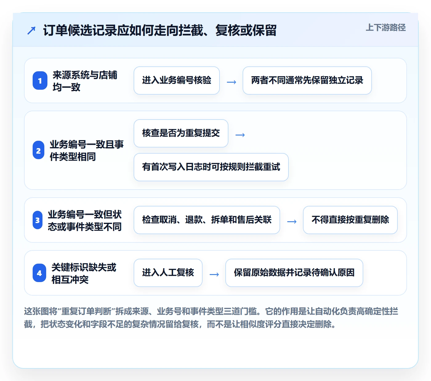 erp数据录入多店经营全解析：重点看懂数据去重