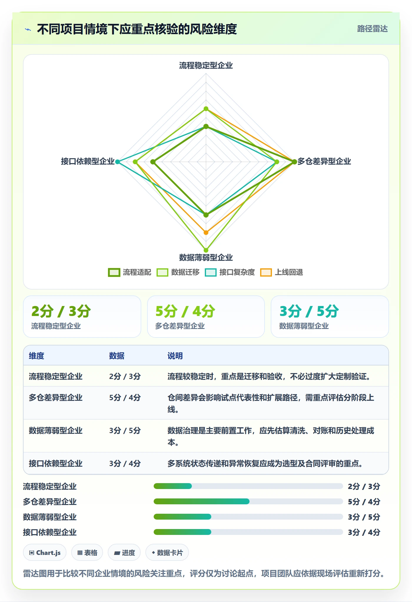 库存管理系统实施路径：系统选型如何完成风险排查
