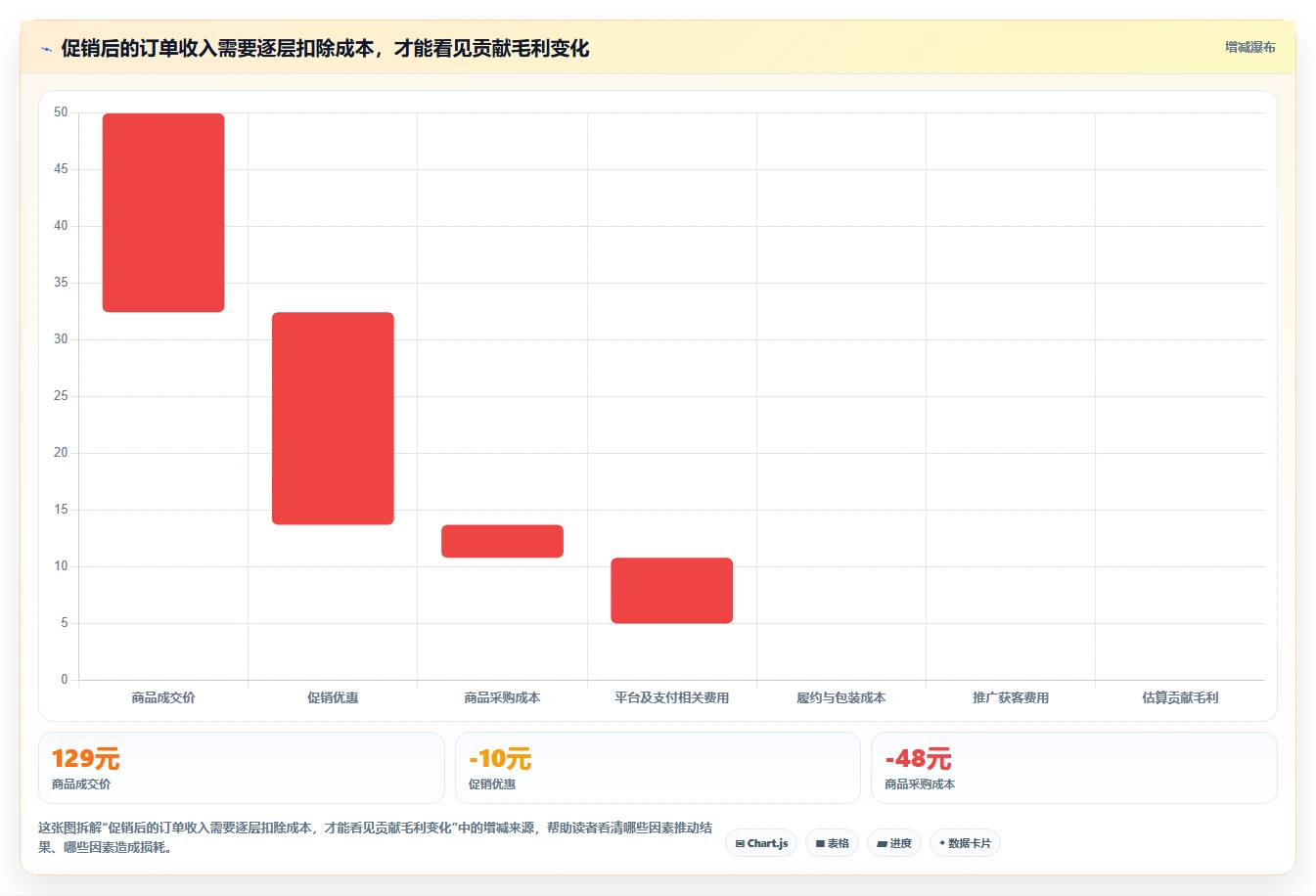 店铺运营包括哪些方面实战复盘：从数据分析验证选型方法效果