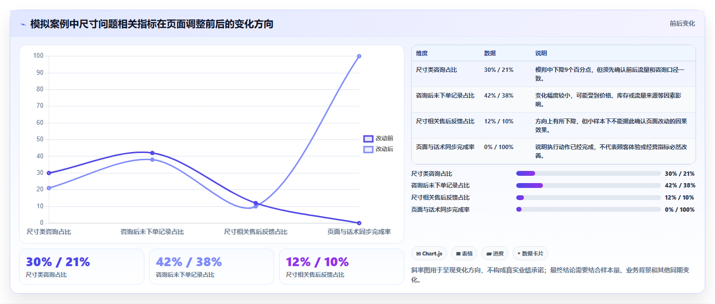 店铺运营包括哪些方面规划方法:客服管理与数据复盘如何衔接