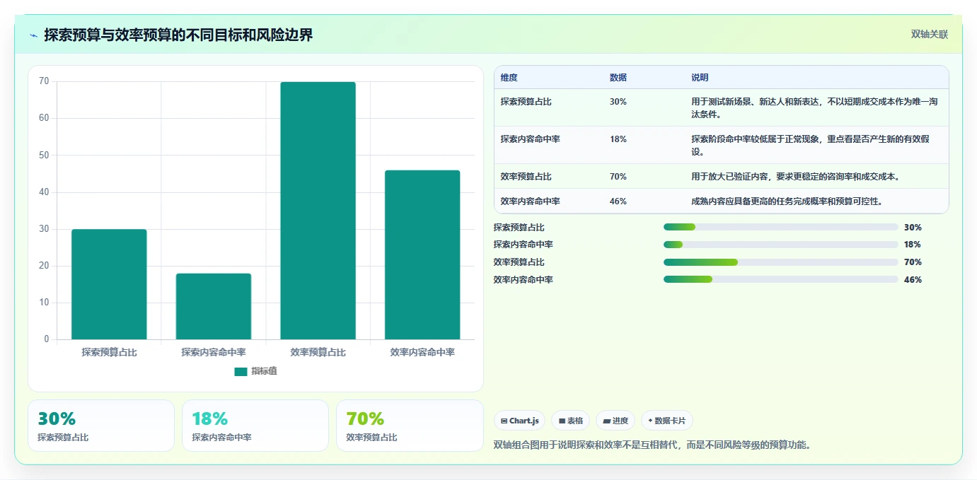 小红书数据分析：投放团队落地路线图：从增长规划走向提升内容命中率