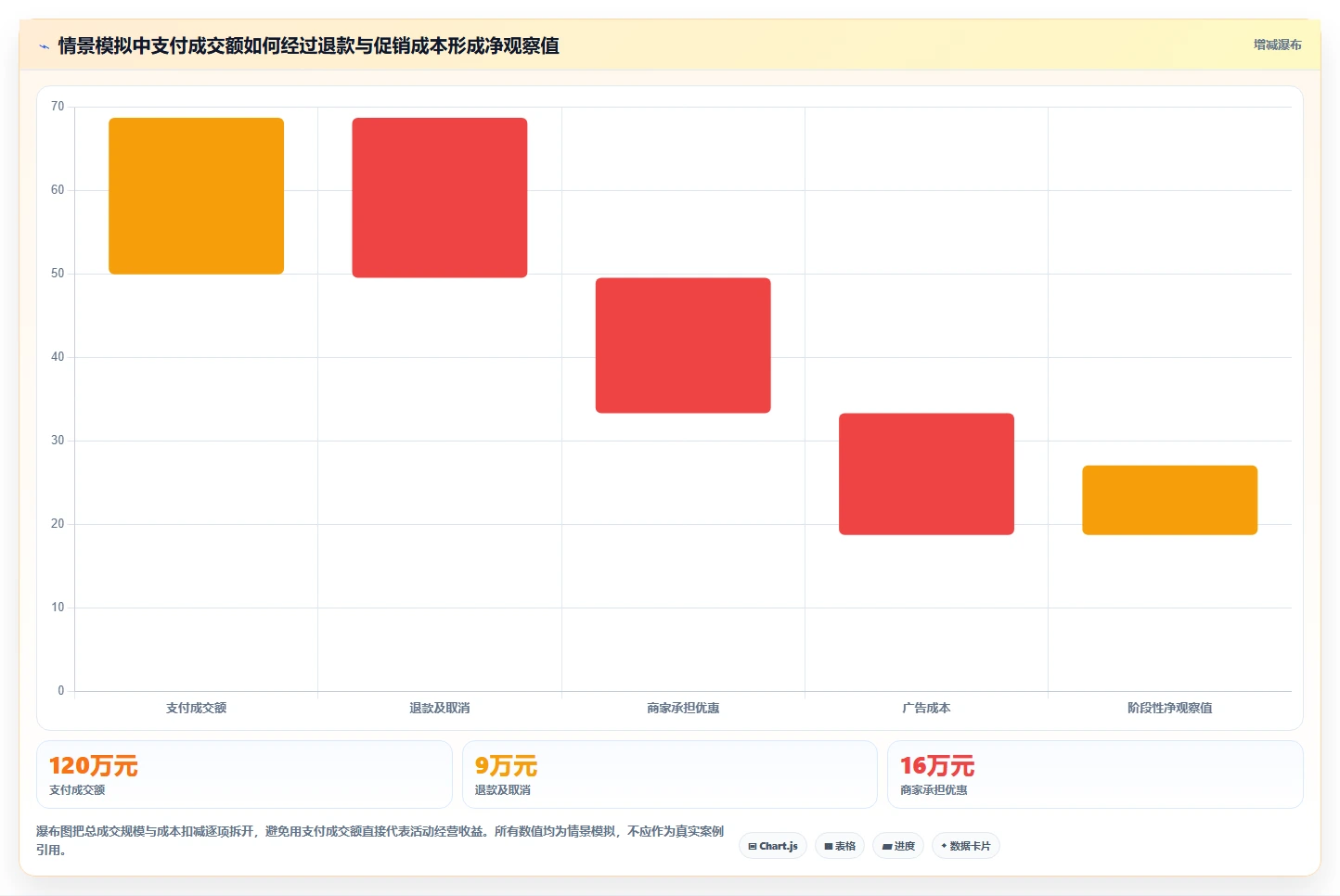 电商数据运营升级方案：用工具对比改善活动评估