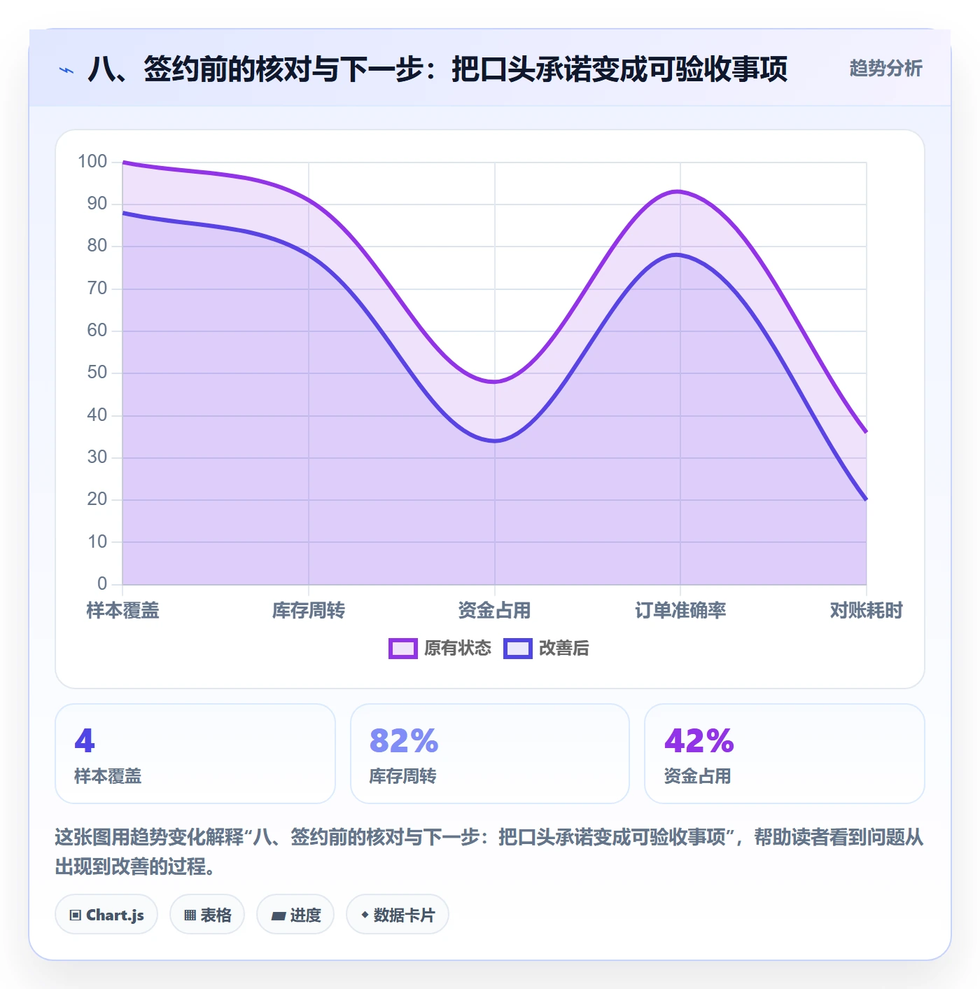 八、签约前的核对与下一步：把口头承诺变成可验收事项