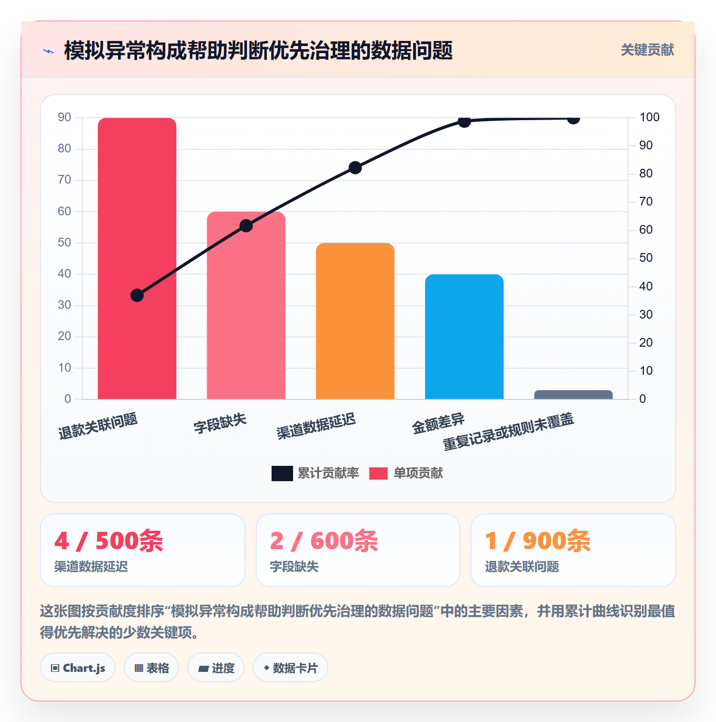 分账系统方案设计：对账管理场景的工具对比怎么做