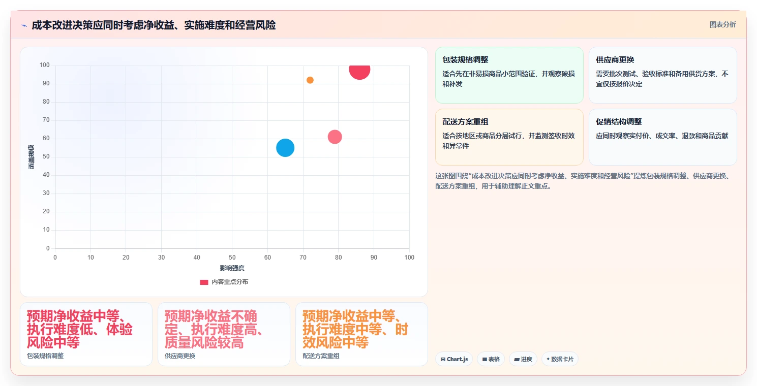 店铺运营包括哪些方面问题诊断:商品运营如何用成本控制改进