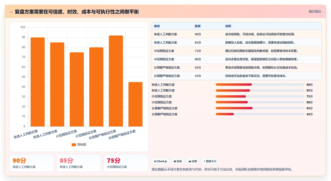 想做好运营数据，先掌握落地案例中的复盘报告
