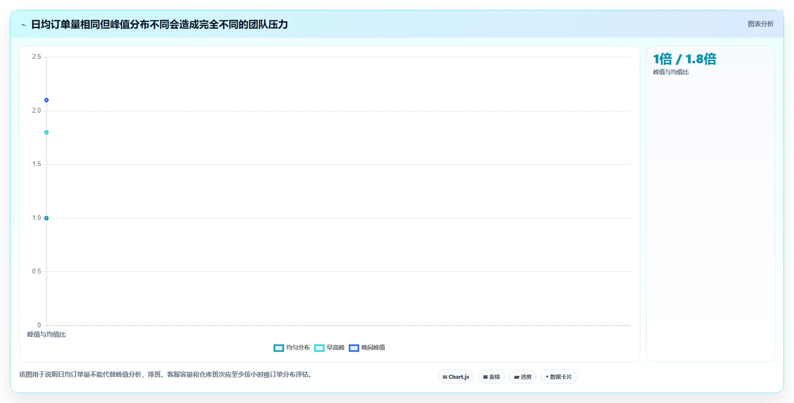 电商管理怎么用？团队绩效场景下的旺季准备拆解