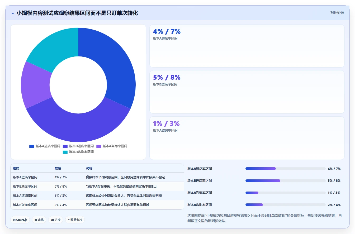 店铺运营包括哪些方面怎么用?内容运营场景下的核心功能拆解