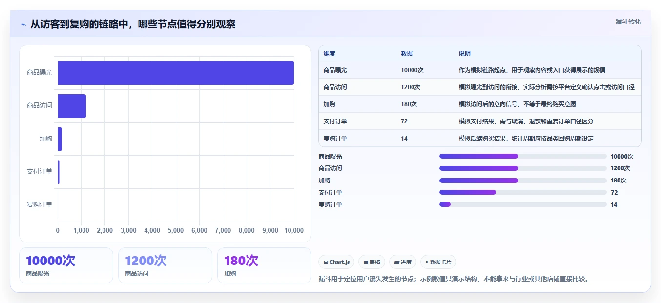 店铺运营包括哪些方面运营框架：把数据分析纳入工具对比