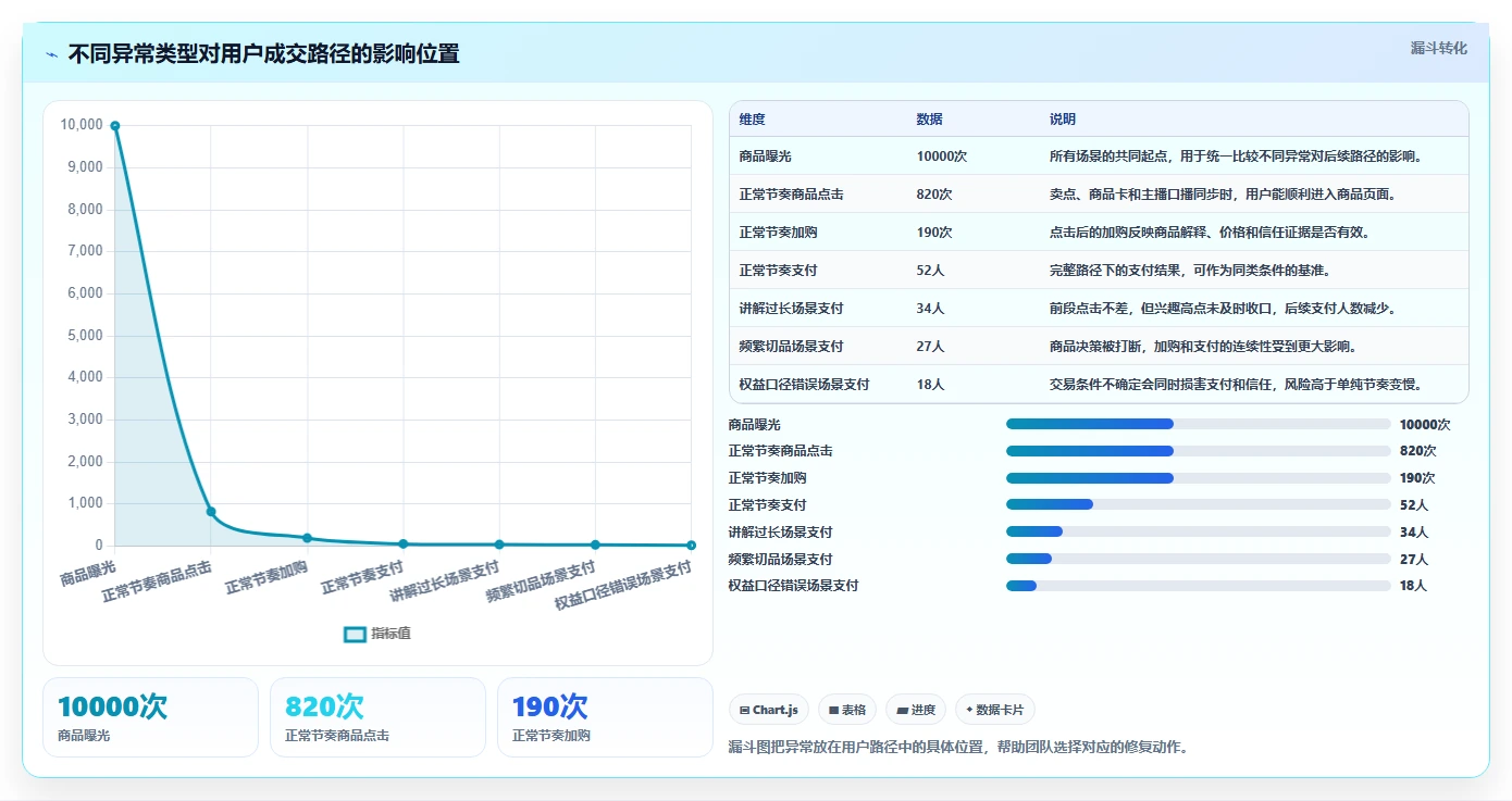 直播数据复盘：场控采购前必读：评估主播表现时如何避开主播节奏乱