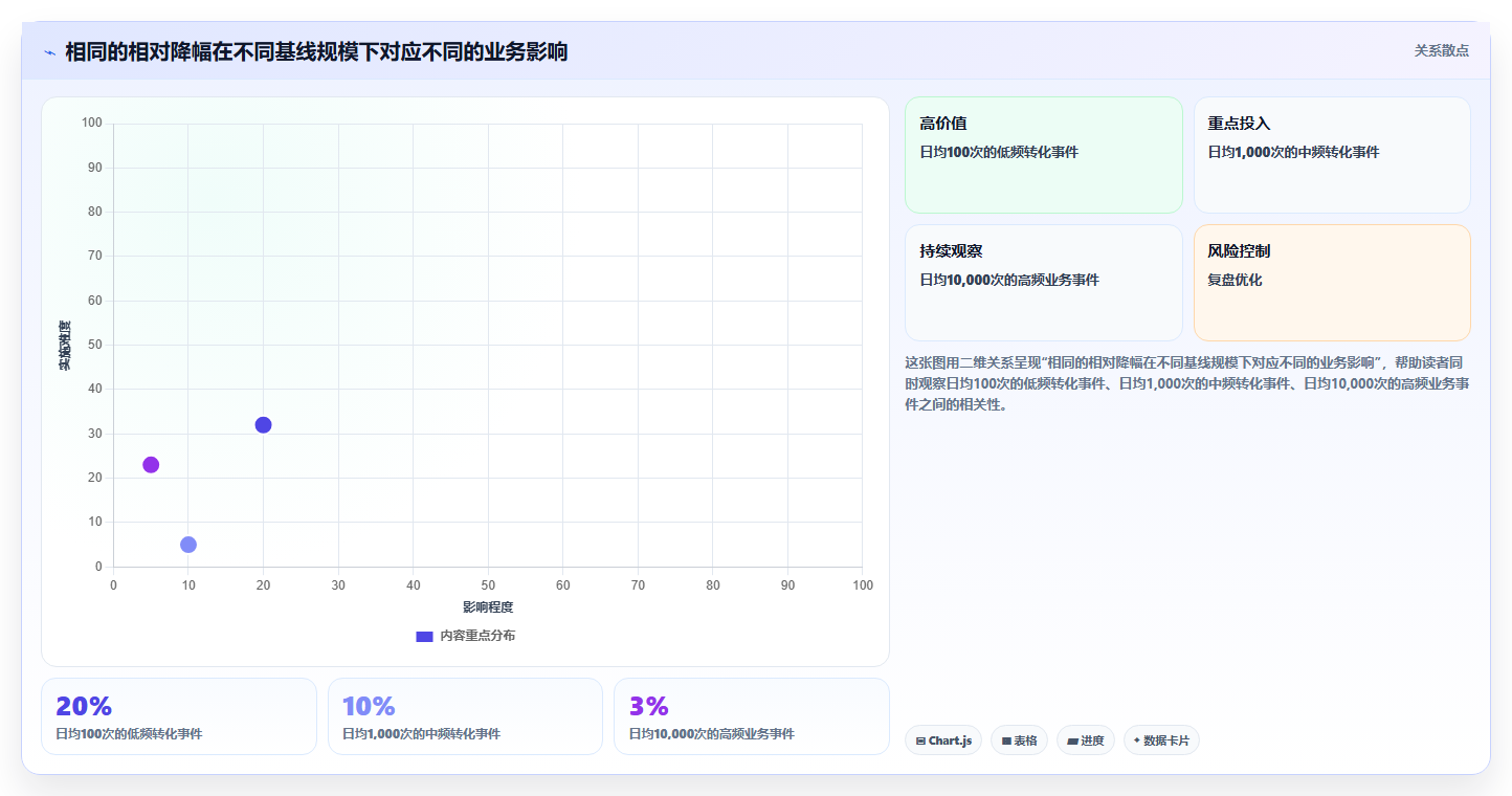 运营数据怎么管？以异常诊断为核心的流程设计方案