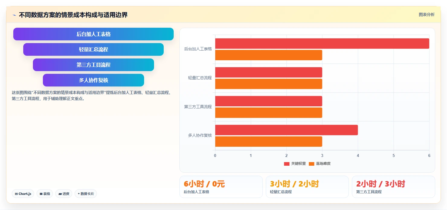 拼多多数据分析工具免费应用思路：围绕店铺诊断拆解旺季准备