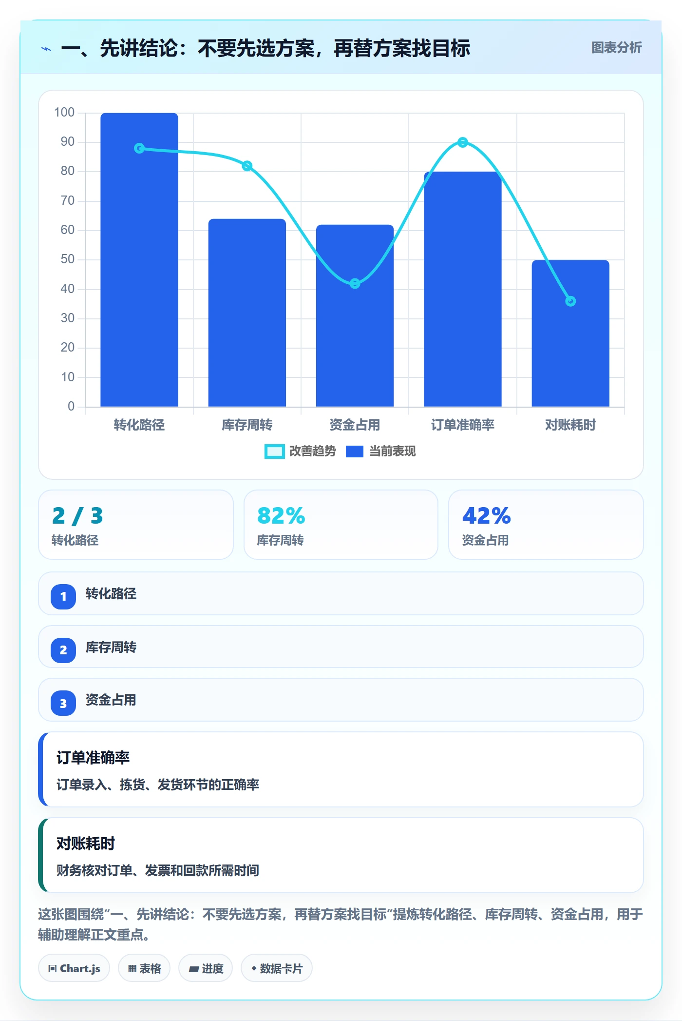 一、先讲结论：不要先选方案，再替方案找目标
