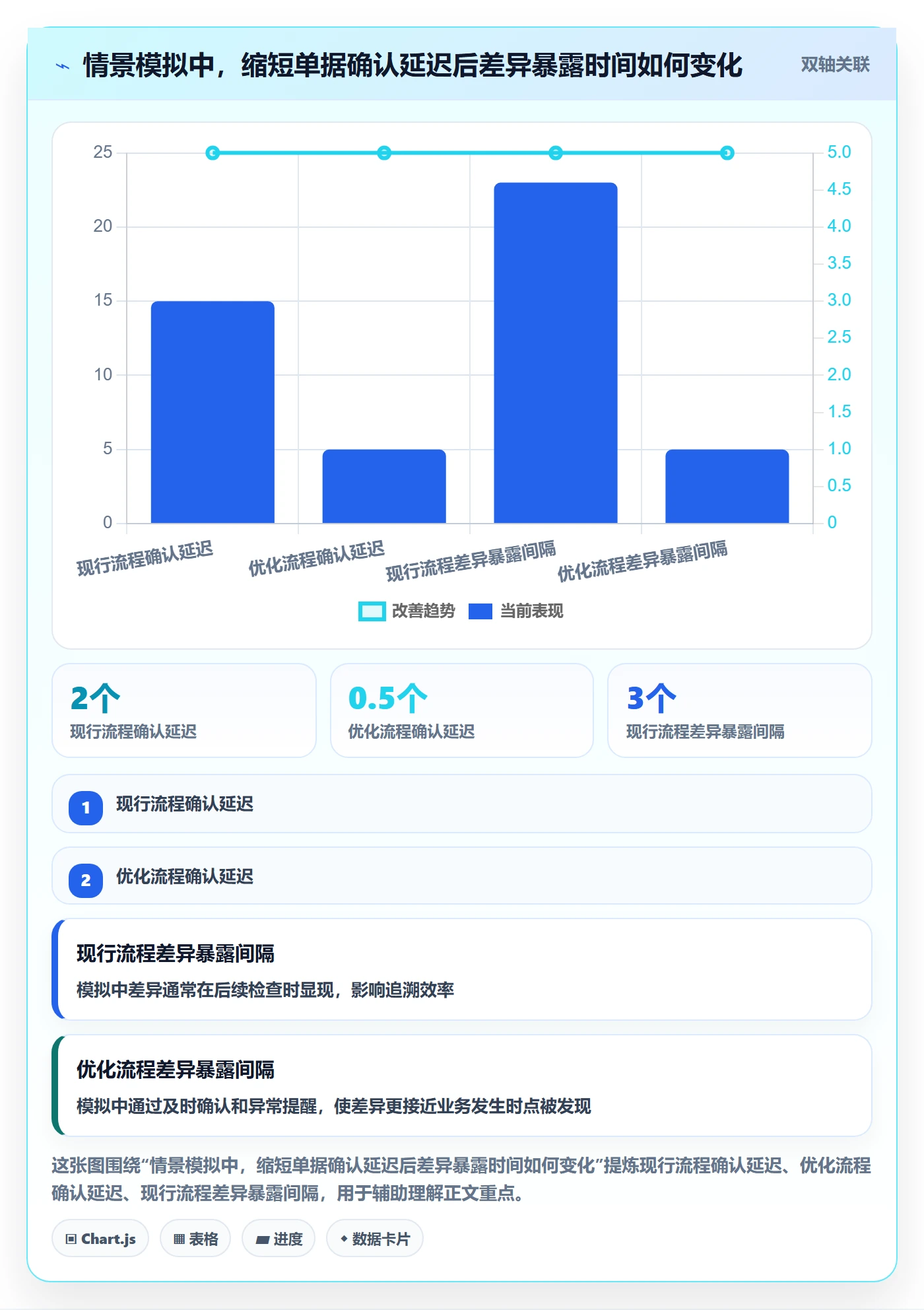 库存管理系统进阶课：围绕库存台账完善常见误区