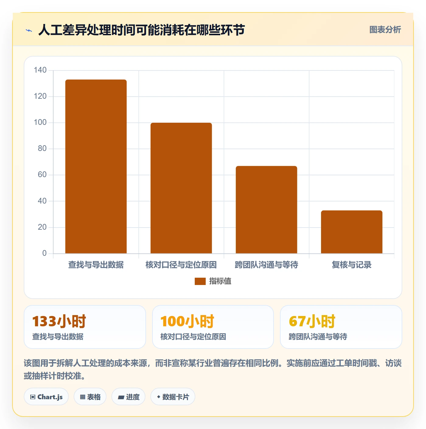 分账系统实践指南：对账管理的标准化管理怎样更有效