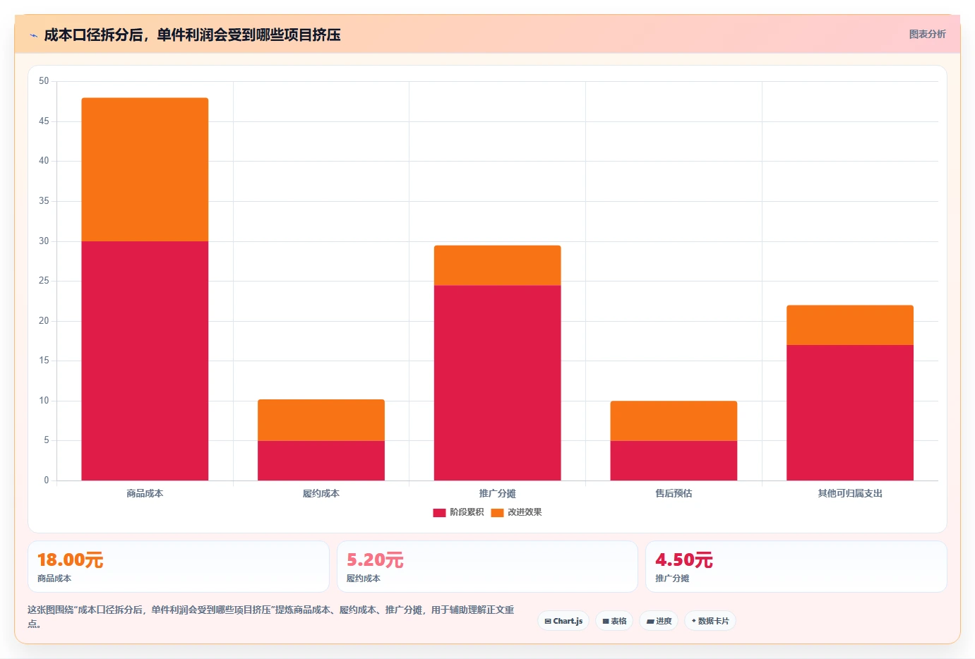 拼多多数据分析工具免费怎么优化？先从价格分析的成本控制入手