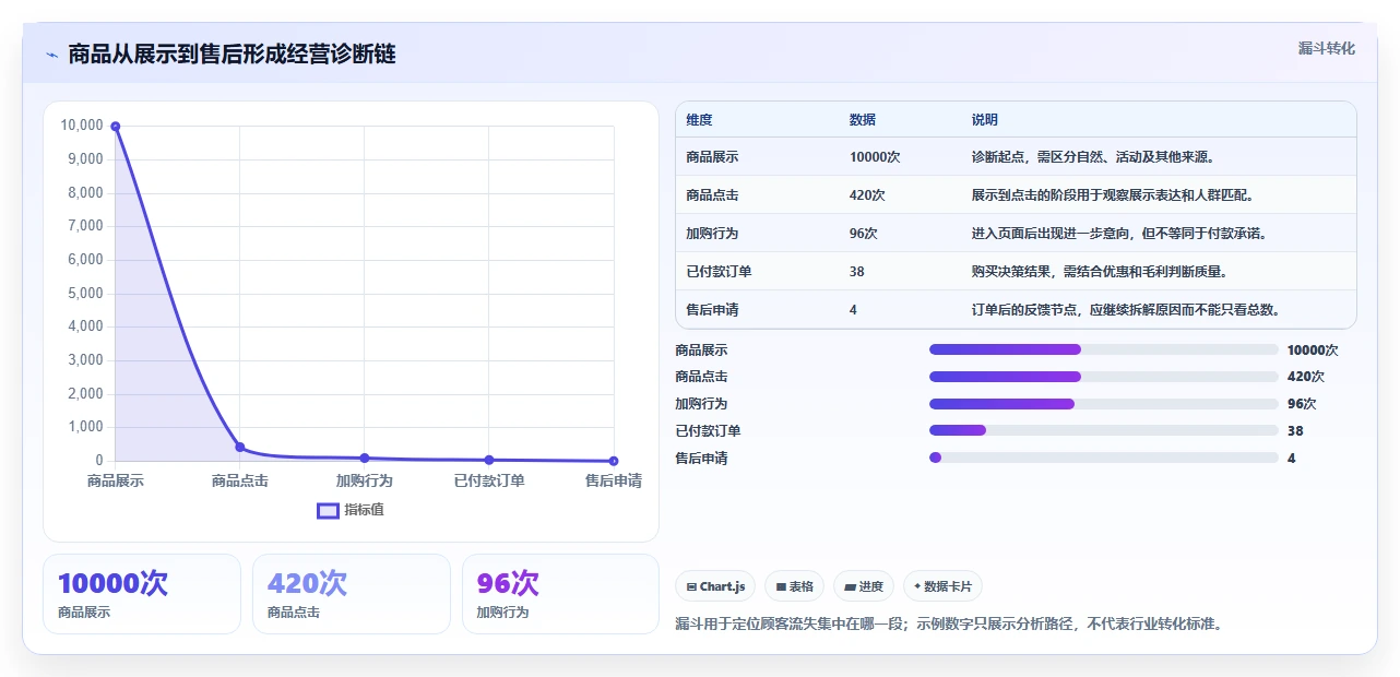 店铺运营包括哪些方面落地清单:商品运营相关的落地案例事项