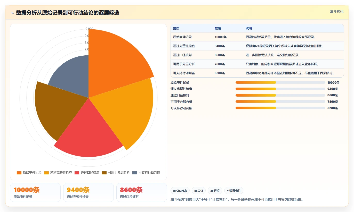 运营数据优化清单：趋势分析与落地案例的关键动作