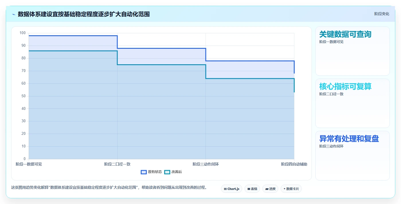 电商数据运营落地清单：数据体系相关的选型方法事项