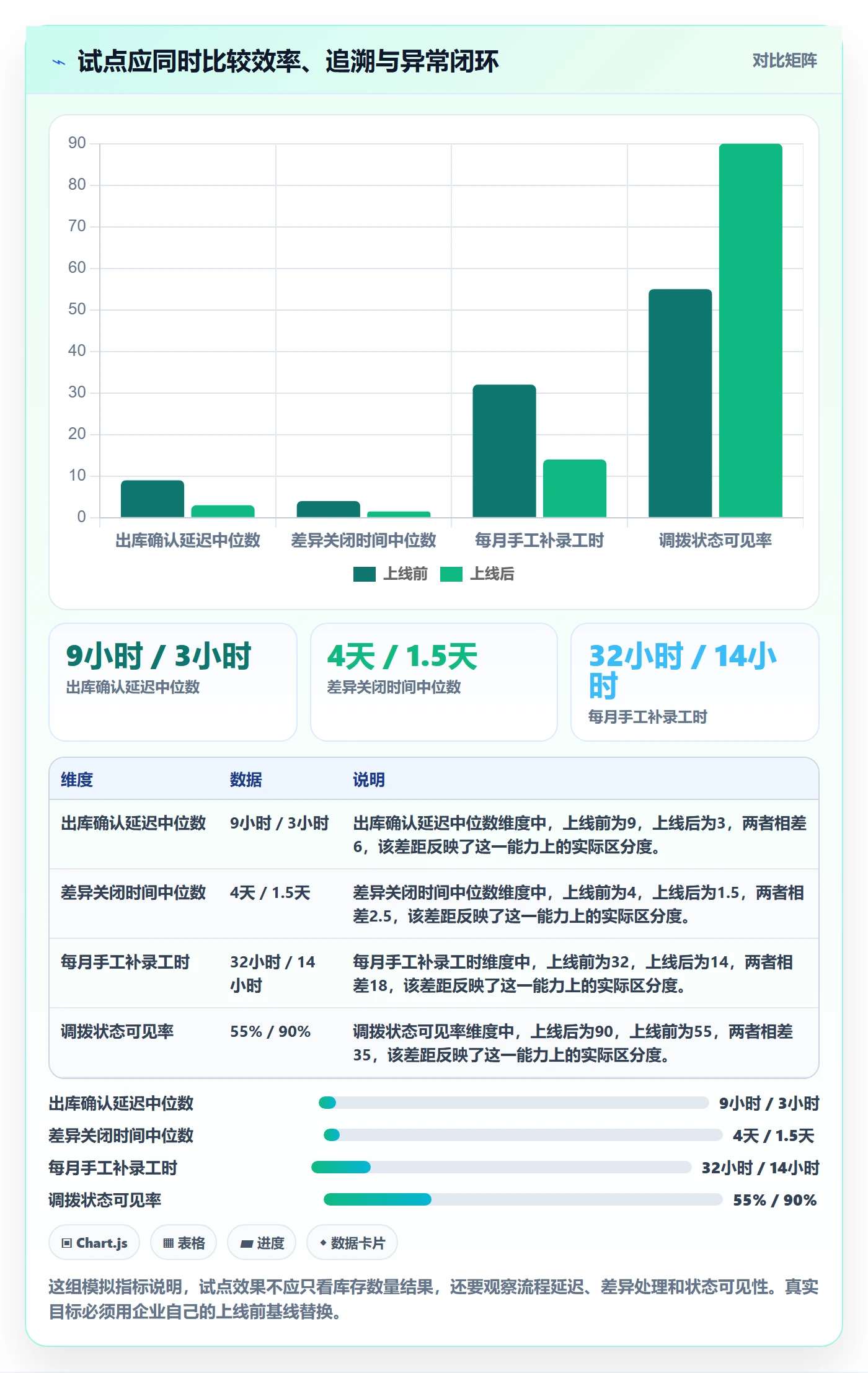 库存管理系统决策指南:用选型方法判断库存台账方案