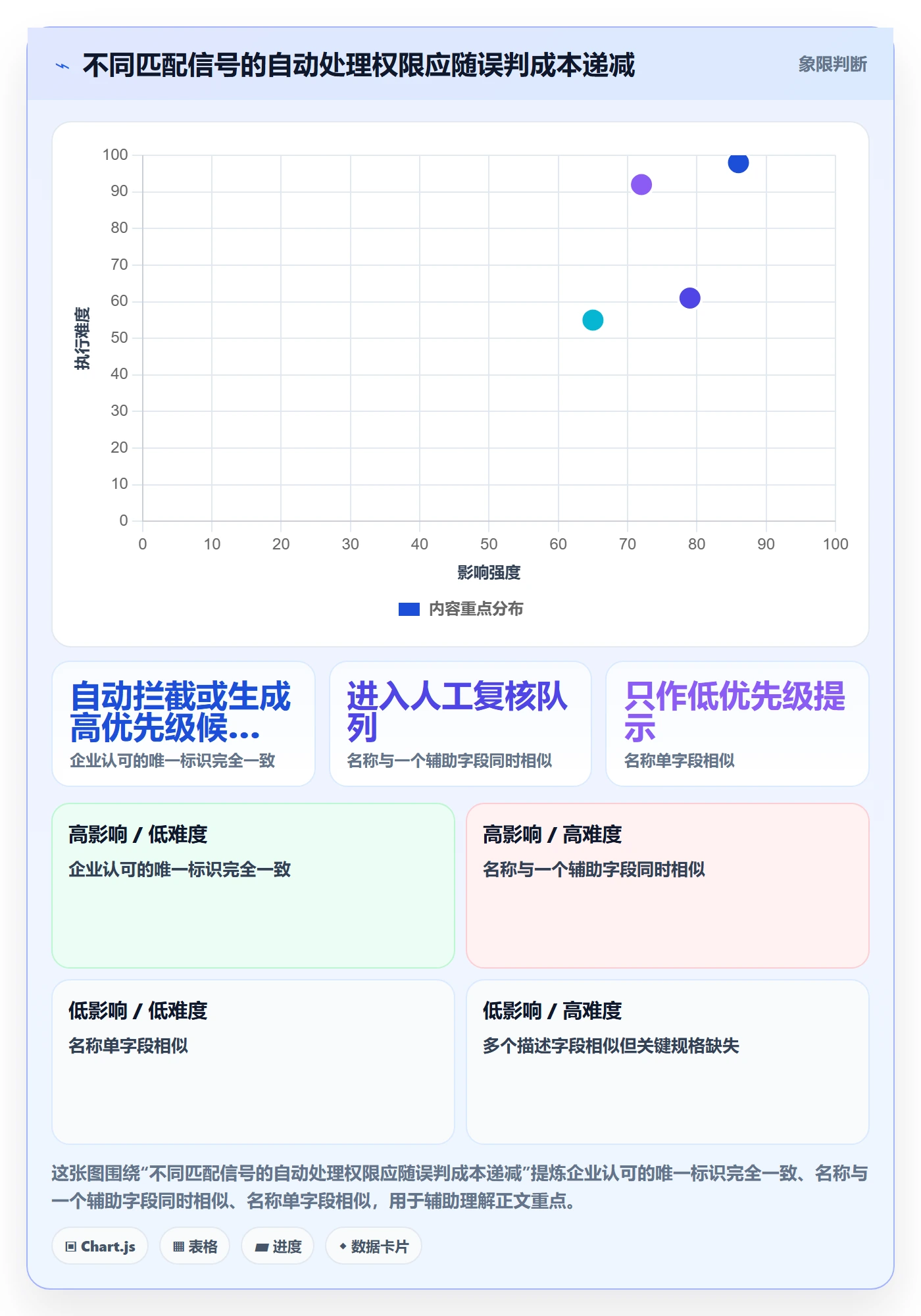 erp数据录入落地清单：数据去重相关的常见误区事项