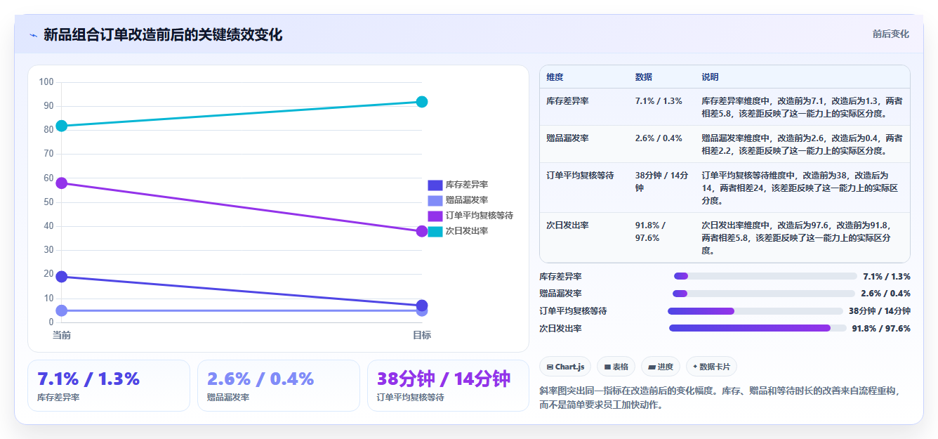 电商仓储管理：直播商家从零入门：新品上架先掌握绩效管理