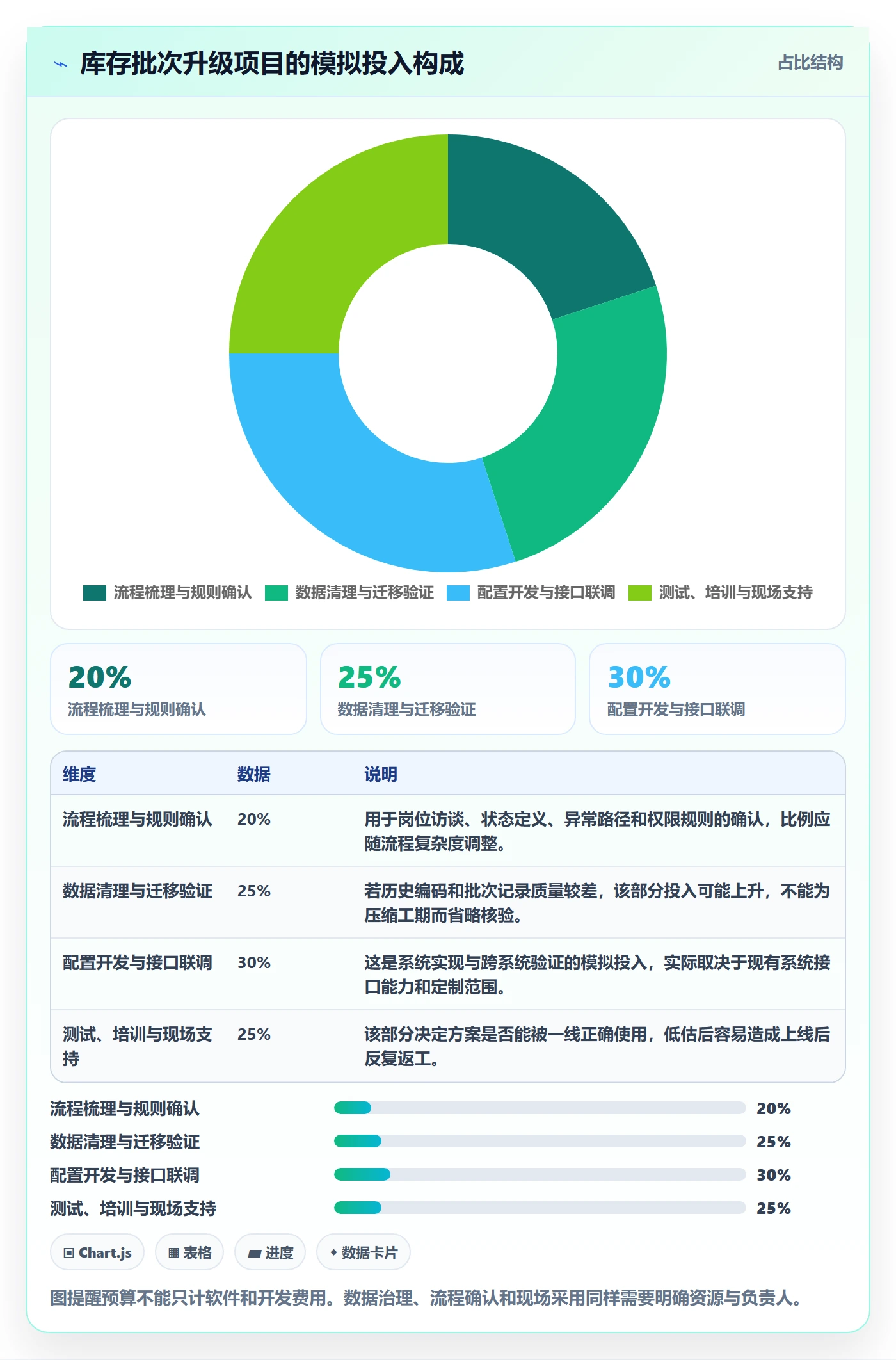 库存管理系统升级方案：用团队协同改善批次管理