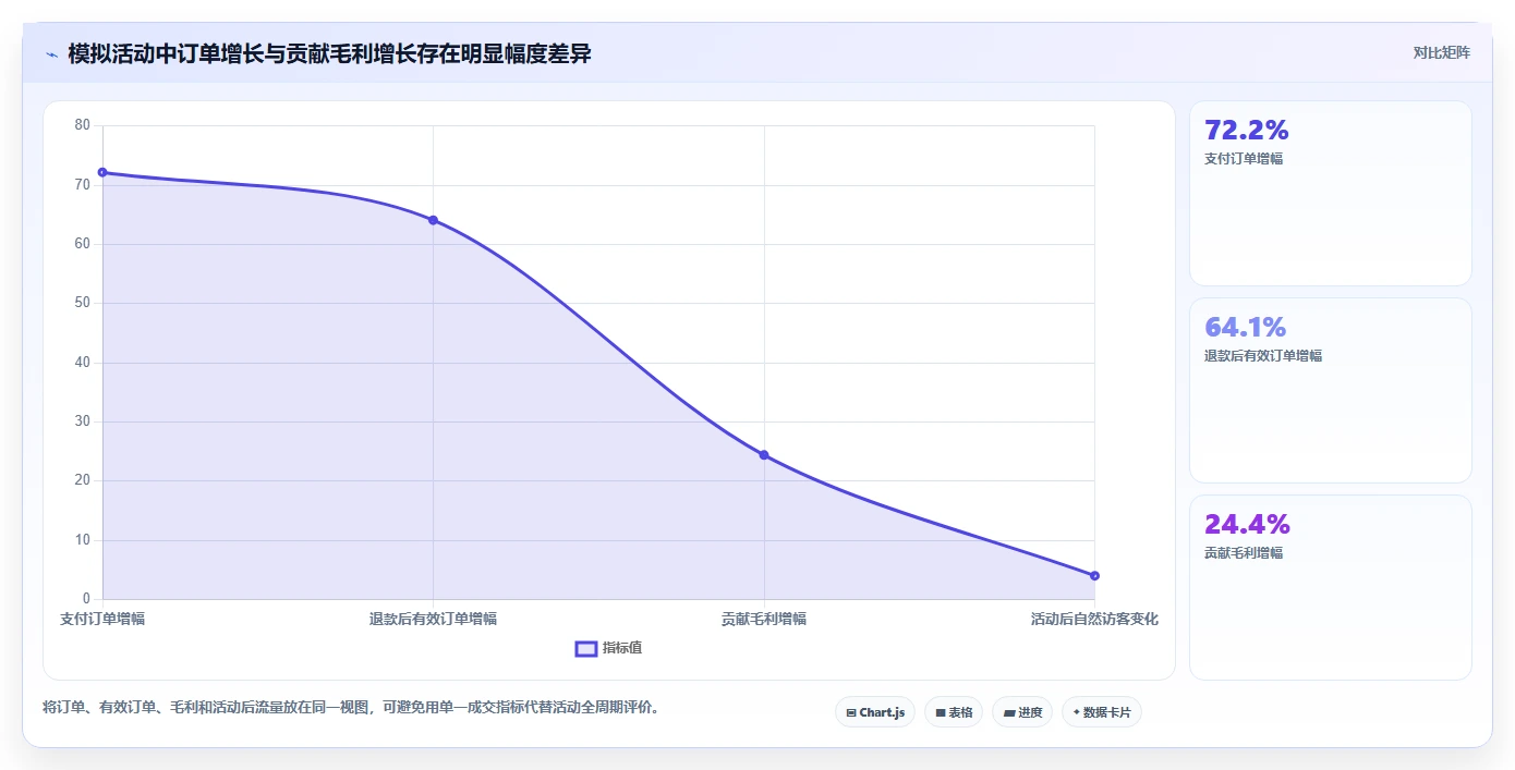 店铺运营包括哪些方面工作指南：用进阶玩法解决活动运营问题