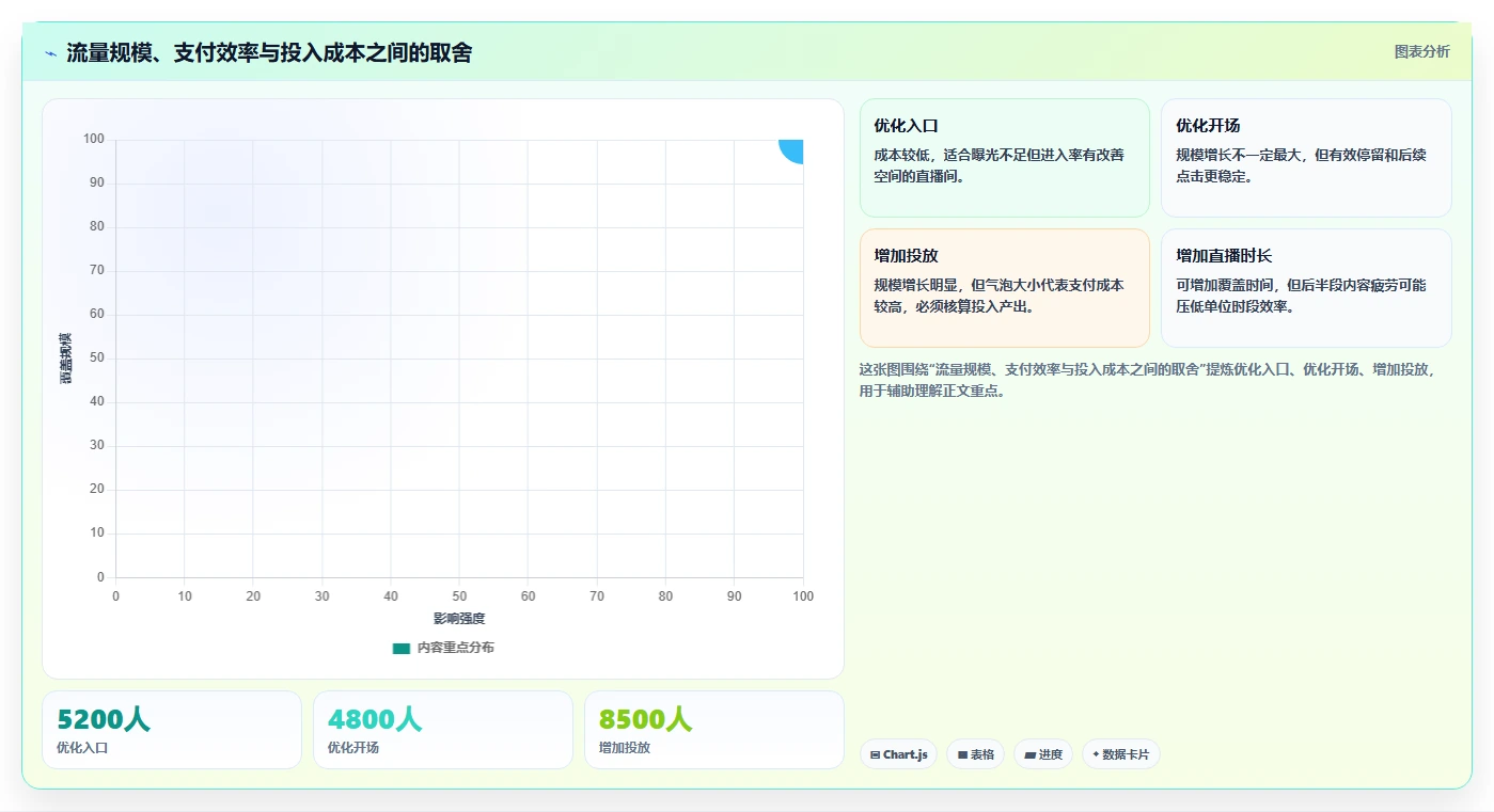 直播数据复盘：直播新手常见问题汇总：流量来源与主播节奏乱一次讲清