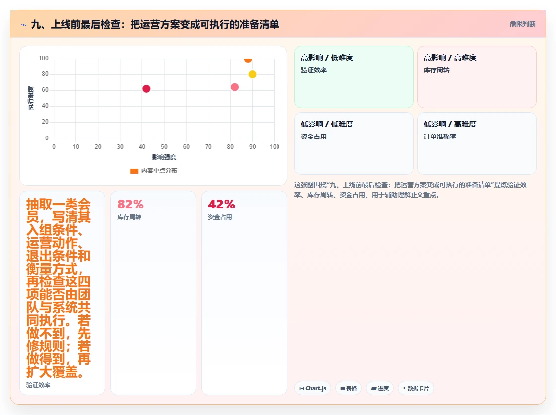 九、上线前最后检查：把运营方案变成可执行的准备清单