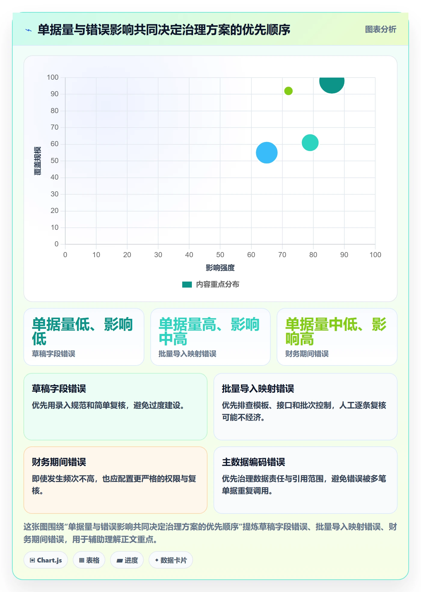 erp数据录入怎么用？错误修正场景下的增长策略拆解